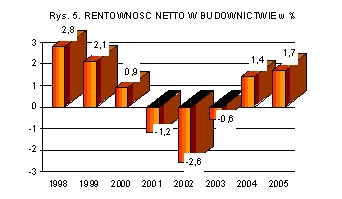 Wykres 5- Bolkowska