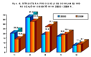Wykres 6- Bolkowska