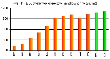 Wykres 11- Bolkowska