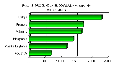 Wykres 13- Bolkowska